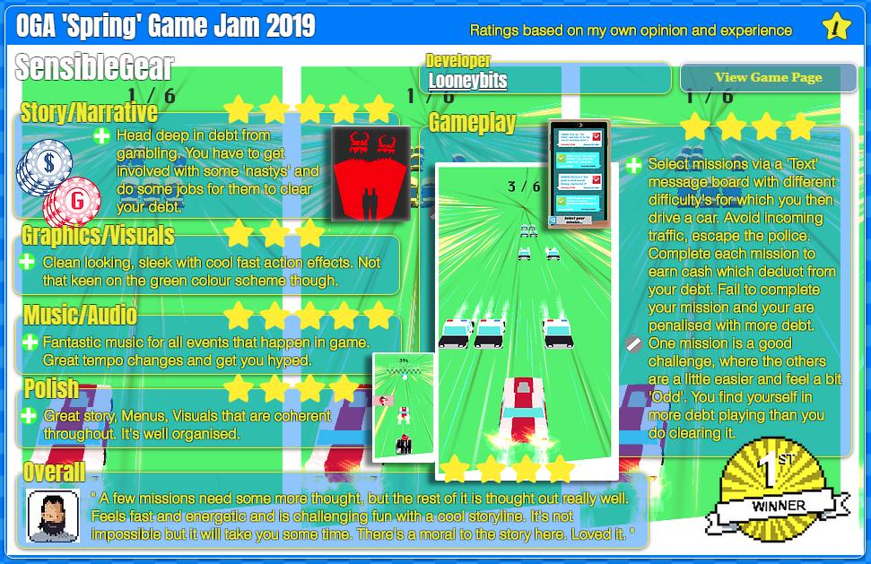 denchaser's tweet photo. Congratulations to @looneybits for ranking #1 in the #OGASpringGameJam!
You can play it here: https://t.co/kyxbPe1gZ3
Other entry's here: https://t.co/Mo1e4ONKPT
#gamerated #indiedev #gamedev #chasersgaming #gaming #indiegamedev #unity well done everyone who took part! https://t.co/JqF5plEL23