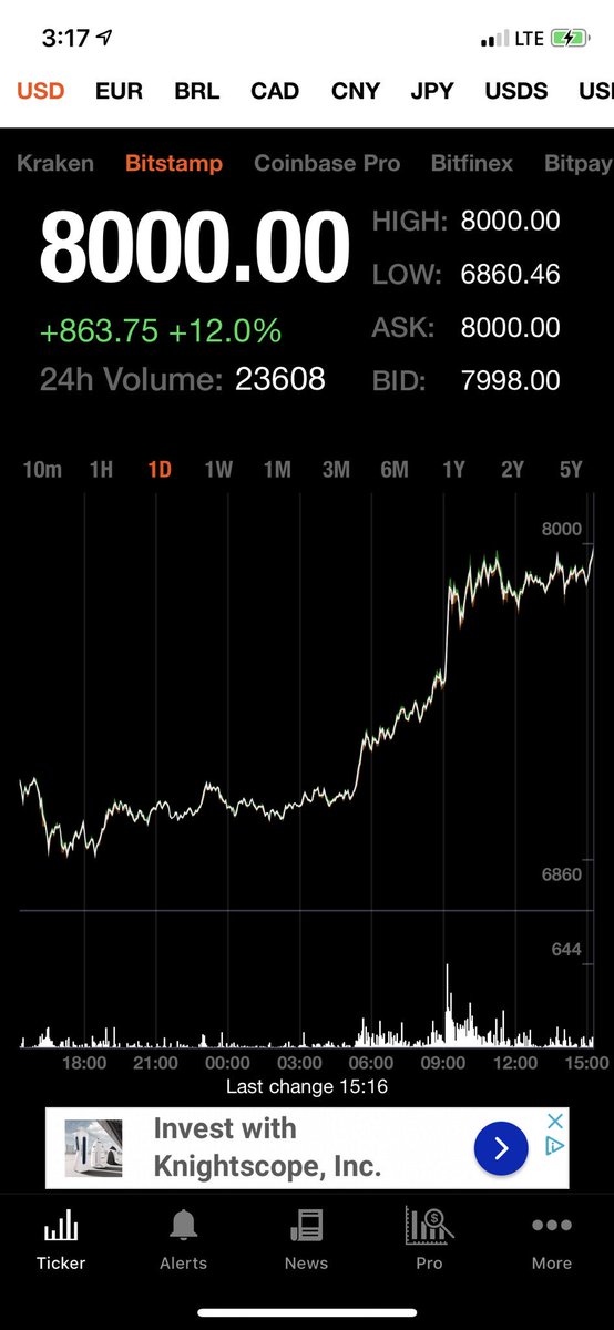 #8000 (sorry, a little late with this one)  https://twitter.com/bitcoinmom/status/932309028591538176?s=21