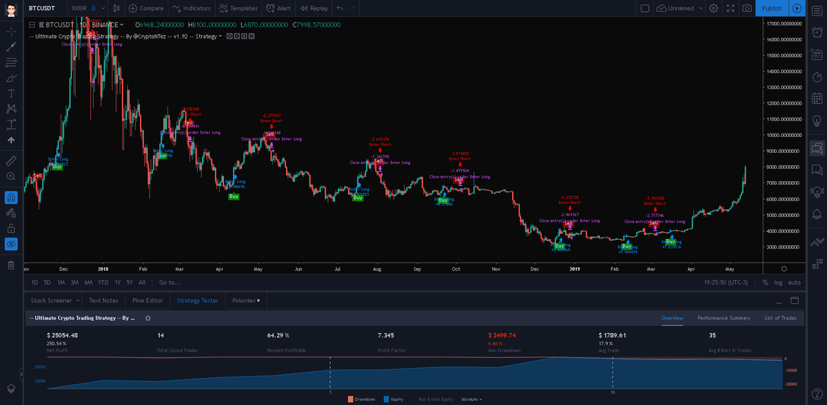 tradingview cryptocurrency buy sell signal