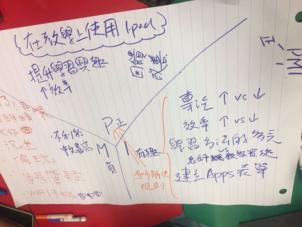 chsuanchen's tweet photo. iPad 1:1 forward planning for 2019-20 conducted by coby_mr @cicichenated #isf https://t.co/gyDWEH508W