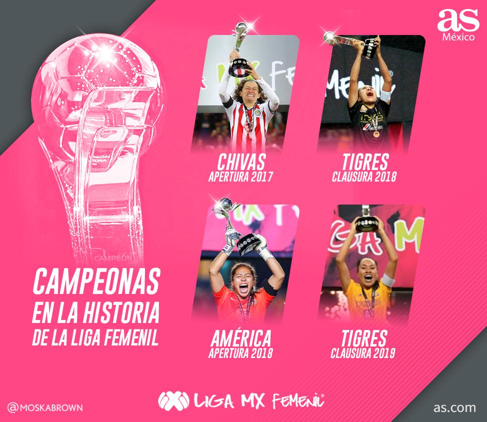 Qué equipos tienen más títulos en la Liga MX Femenil?