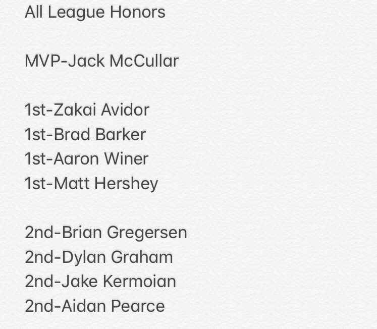 Las Lomas Baseball (@laslomasbb) on Twitter photo Congratulations to our fellow players in the All League honors! A special congratulations to <a href="/MccullarJack/">Jack McCullar</a> for winning league MVP! <a href="/coachnatesmith/">Nate Smith, CAA</a> <a href="/brian_gregersen/">Brian Gregersen</a> <a href="/Doc_McMullen/">Cam McMullen</a> Congratulations to our fellow players in the All League honors! A special congratulations to <a href="/MccullarJack/">Jack McCullar</a> for winning league MVP! <a href="/coachnatesmith/">Nate Smith, CAA</a> <a href="/brian_gregersen/">Brian Gregersen</a> <a href="/Doc_McMullen/">Cam McMullen</a>