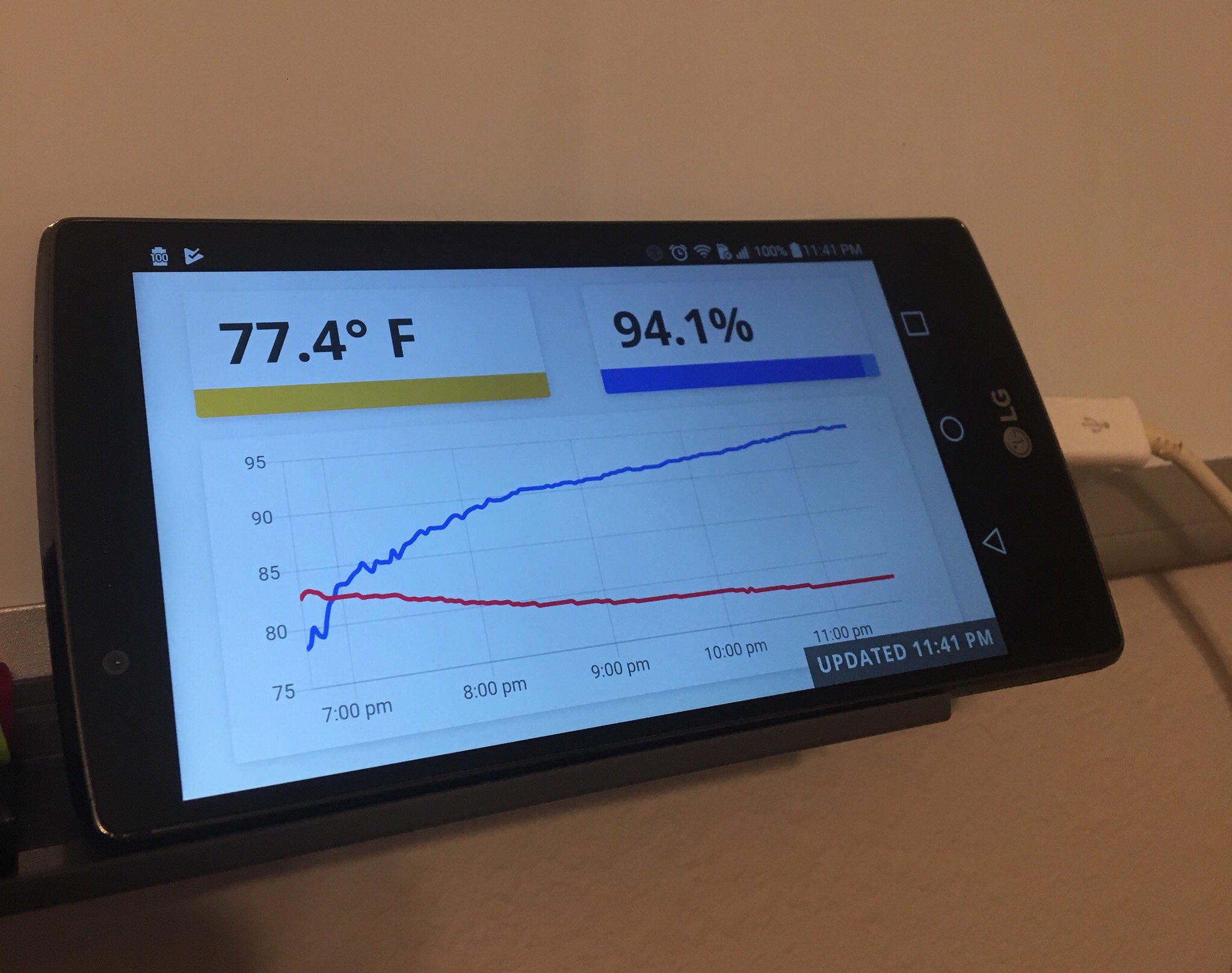 Picture of a phone with current temperature, humidity, and a graph of the last 24 hours for both