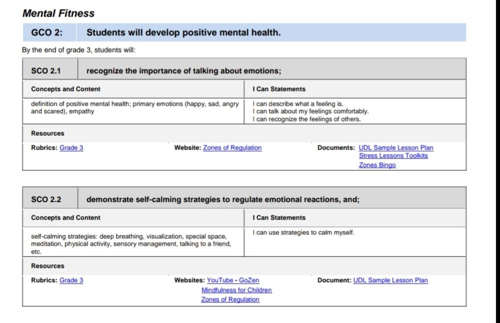 GordonPBrill's tweet photo. Do you believe that Ontario should have Wellness expectations in our curriculum, like other provinces as seen below, to support student well-being? @ONeducation @ETFOeducators @MHRTPeel @otffeo https://t.co/p6yWCLEizJ
