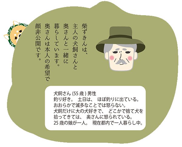 あなたっぽい苗字のtwitterイラスト検索結果 古い順