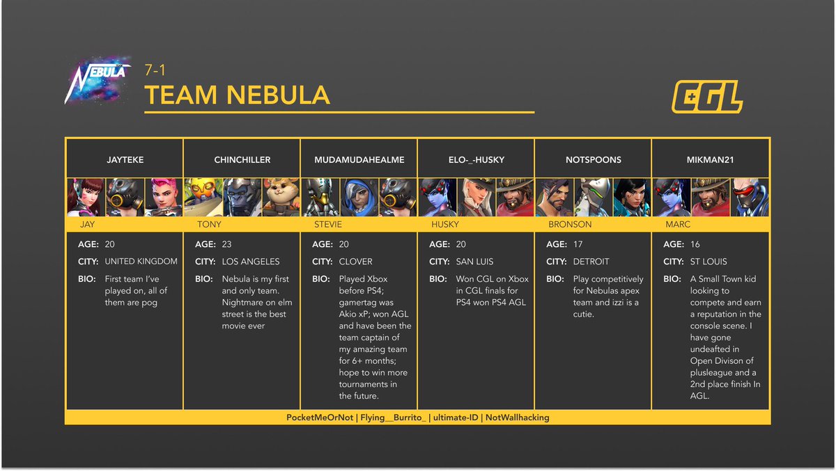 ConsoleGamingLG's tweet photo. Here are your teams on display this evening for the PS4 NA Master Tier Championship! https://t.co/6CITWZf6GT