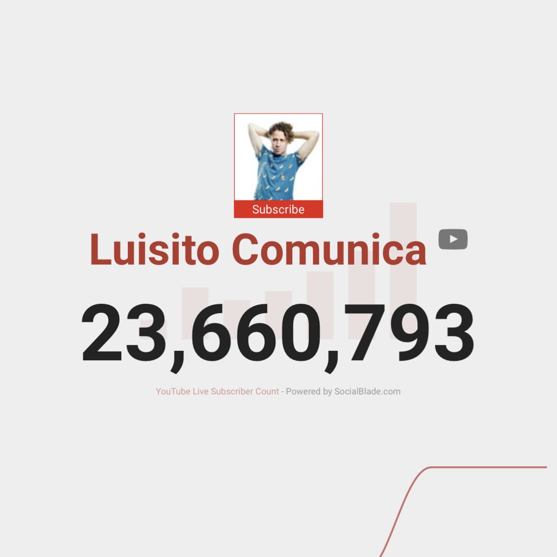 LuisitoComunica's tweet photo. Nunca habíamos estado tan cerquita @yuyacst 🤭 https://t.co/bX3yrsn2sv