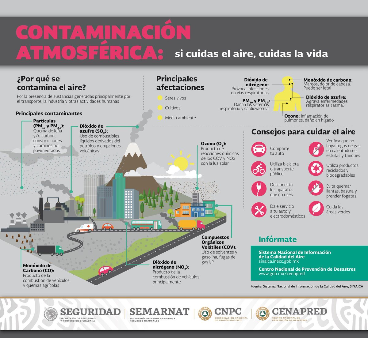 MHDEProtCivil's tweet photo. La Contaminación Atmosférica la provocamos todos, seamos responsables

CUIDAR EL AIRE PARA CUIDAR LA VIDA

🔸Altas temperaturas
🔸Radiación
🔸Poca dispersión del aire
🔸 Incendios
🔸🏭🚗🚛⛽🛢️
Buena mezcla
Generemos conciencia 👉🌎

#MHAlcaldíaResiliente
#MHelCorazónDeLaCapital https://t.co/UgUbrcTEKZ