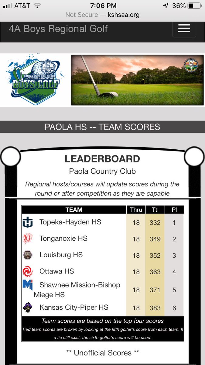 Congratulations to Coach Sandburg, Coach Fraley, and their Golf team on qualifying for another trip to State next Monday. Finished Regionals in 2nd place as a team and 3 individuals in the top 9.