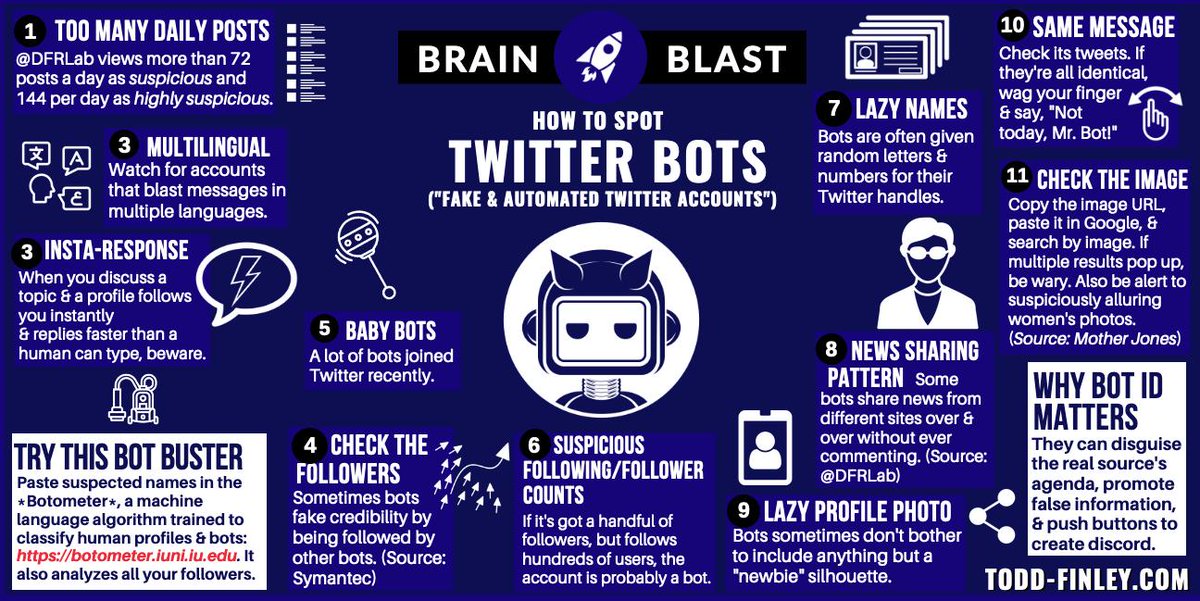 Brain blast. Twitter Handle что это. Botometer. Ninja Brain bot гайд. Elrobotmx on twitter.