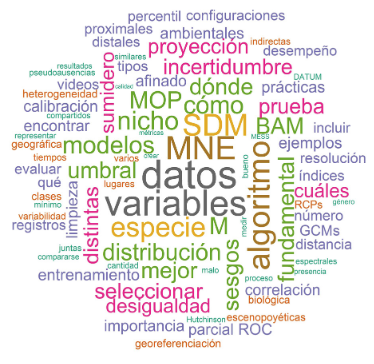 FerMachado55's tweet photo. Aquí nuestro más reciente artículo, en donde compilamos las charlas del curso básico de modelado de #nicho ecológico que realizamos en 2018 en distintos formatos y de #AccesoAbierto
https://t.co/SJjSaqNFZn

#BAMLab #BiodiversityInformatics #ENM #KU #RockChalk https://t.co/VHDECkzK3e