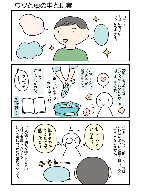 以前書いた「ウソと頭の中と現実」についてのマンガ(7P)です。 