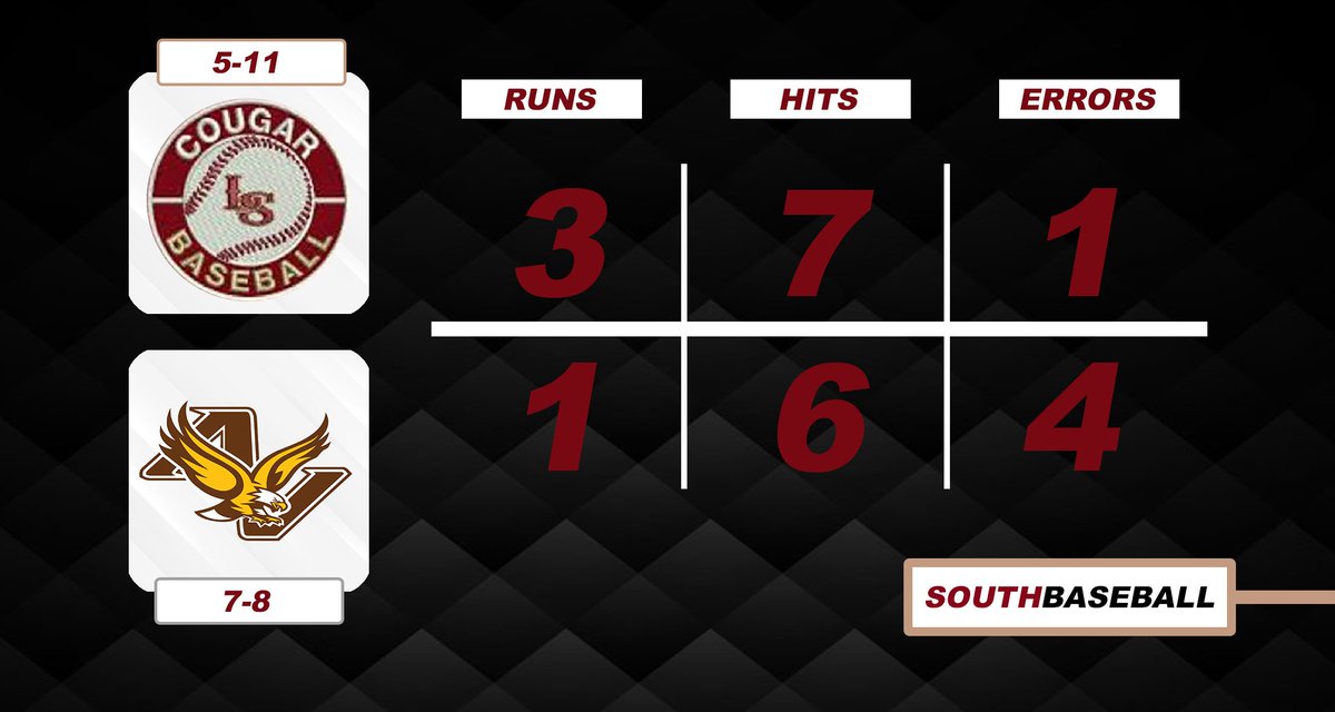 Lakeville South Baseball tweet media