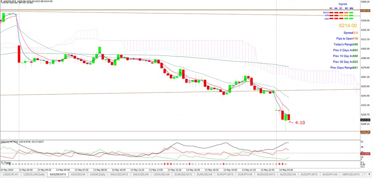 Aog Asx Share Price Chart