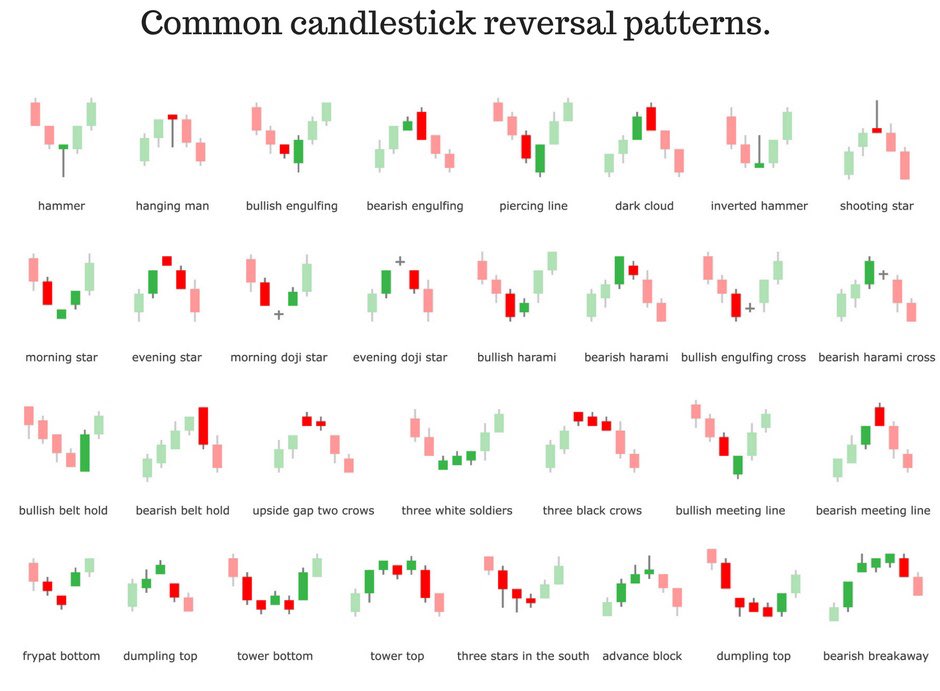 bearish candlestick reversal patterns forex