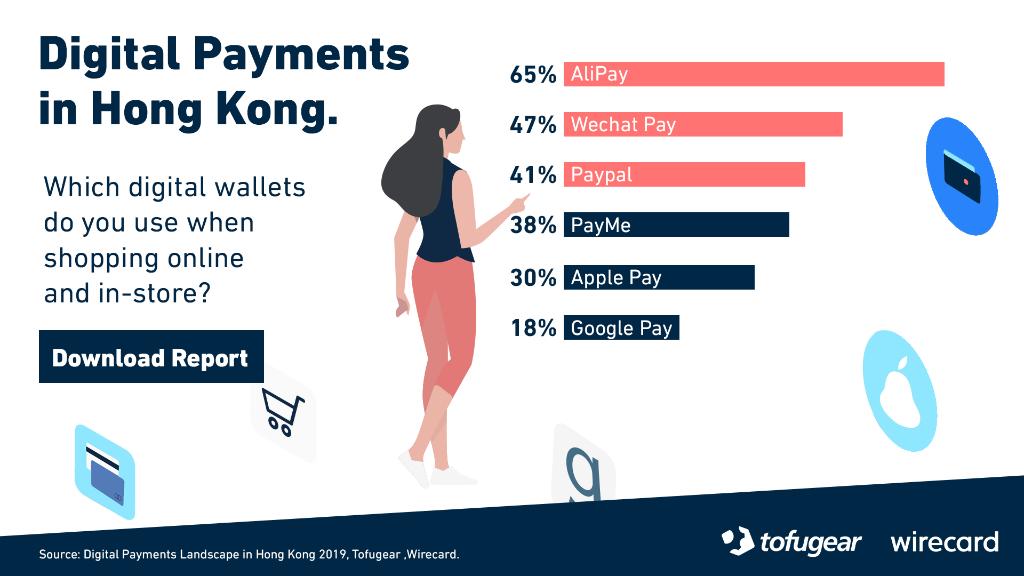 Digital Payments Landscape in Hong Kong 2019  by Tofugear and Wirecard.