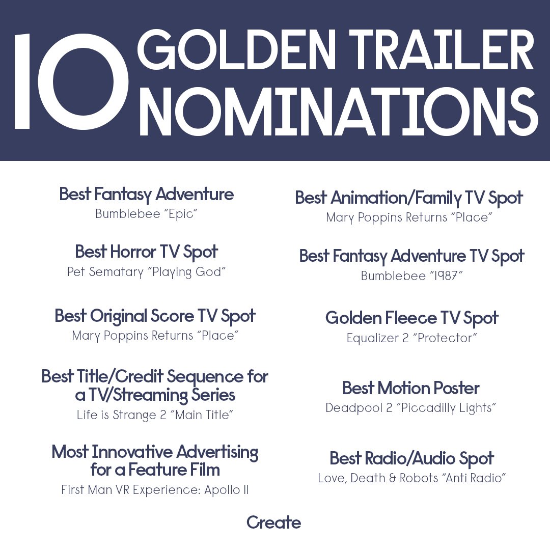 CreateAdGroup's tweet image. #TeamCreate has been nominated for TEN #GoldenTrailerAwards! goldentrailer.com/meet-the-20th-…