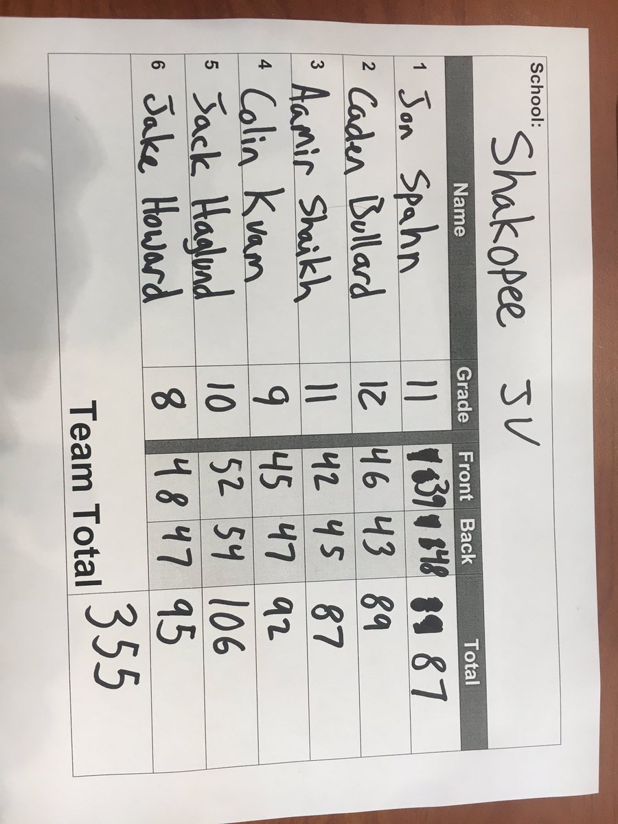 JV takes 5th today I’m a tie breaker! <a href="/jon_spahn/">Jon Spahn</a> and @shakosabers101 leading the way with 87’s