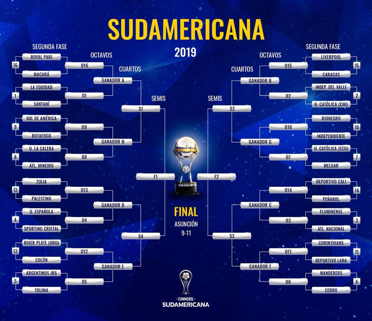 #CopaSudamericana | Segunda fase: El Rojo y Bicho tendrán rivales colombianos, el Sabalero se enfrentará al River uruguayo