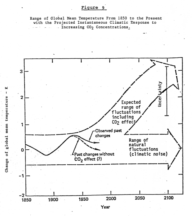 Here’s another from  @exxonmobile 1982. It showed how global warming would initially be almost indistinguishable from normal climate fluctuations. But by 2020 there could be no doubt—the old "normal" would be entirely left behind. Welcome to the future 2/  https://insideclimatenews.org/sites/default/files/documents/1982%20Exxon%20Primer%20on%20CO2%20Greenhouse%20Effect.pdf