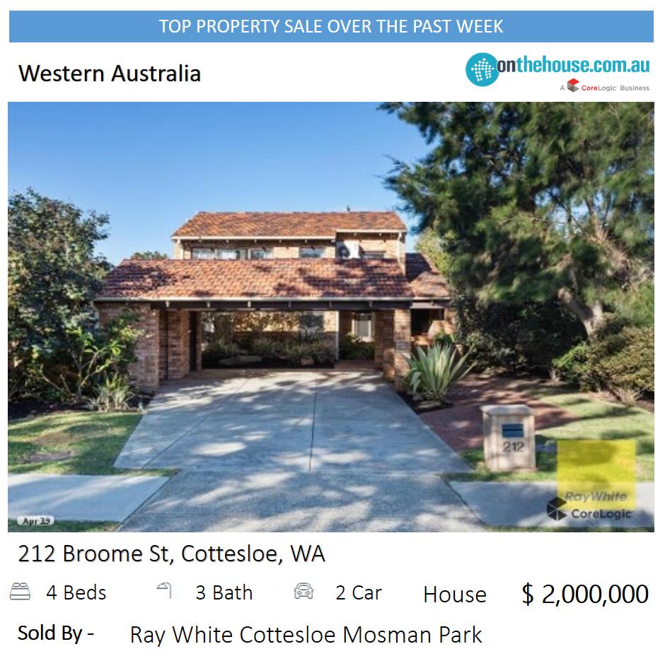 DO YOU KNOW??
Top Property Sales in #westernaustralia last week ?

bit.ly/2Jj8EZI

#realestate #realestateaustralia #realestateagent #realestatenews #realestatesales #perth