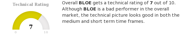 ChartMill's tweet photo. $BLOE.L has an average volume of 8511900. This is a good sign as it is always nice to have a liquid stock. https://t.co/01ctvCjMrM #ChartMill #BlockEnergyPlc #BLOE #LondonStockExchange #TechnicalAnalysis https://t.co/ylLxdh7Rs7