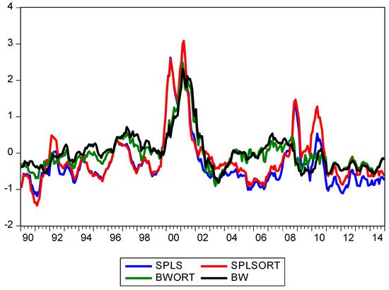 JRFM_MDPI's tweet photo. Check out new article "Optimism in Financial Markets: Stock Market Returns and Investor Sentiments", published in @JRFM_MDPI, see more at https://t.co/RgGFPBEZak #Bayesianeconometrics; #portfolio choice;  #stock #market #predictability; #InvestorSentiments; #FinancialMarkets https://t.co/PZwySvRcqv