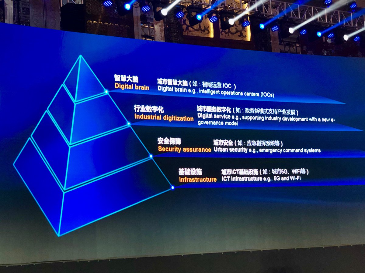 he_koh's tweet image. Very interesting concept by #Huawei’s Rotating Chairman Guo Ping on #Maslow Model for #SmartCity. #AI #5G #SafeCity #PublicSafety #DigitalBrain #CyberSec #InfoSec