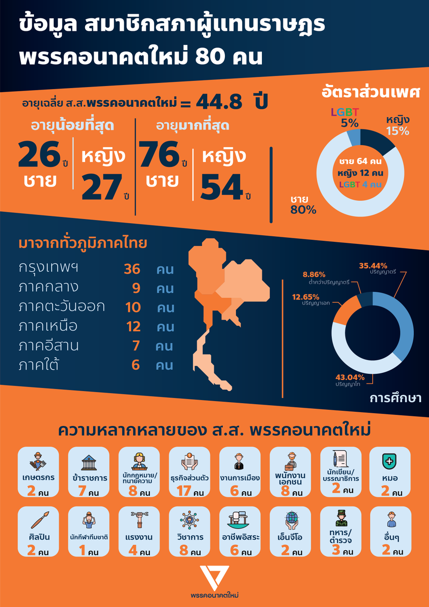 Thanathorn Juangroongruangkit tweet media