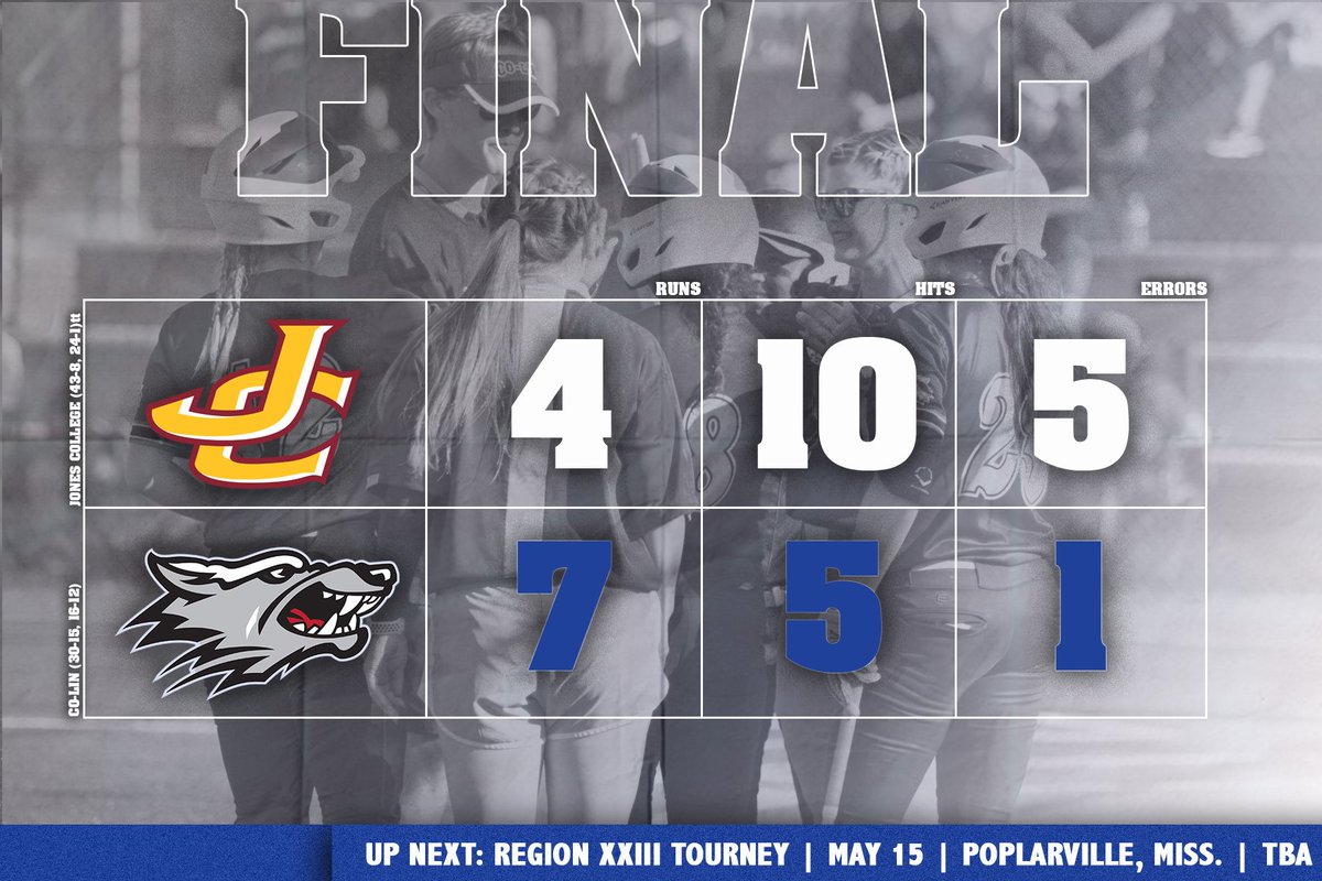 colinathletics's tweet photo. FINAL | How about your @CoLinSoftball team!? The Lady Wolves roll through the bottom of the MACJC State Tournament bracket to secure the final spot in the NJCAA Region XXIII Tournament! Co-Lin will join Itawamba, Pearl River, and LSU-E in Poplarville on Wednesday!

#BackThePack https://t.co/CtBk0hfKHF