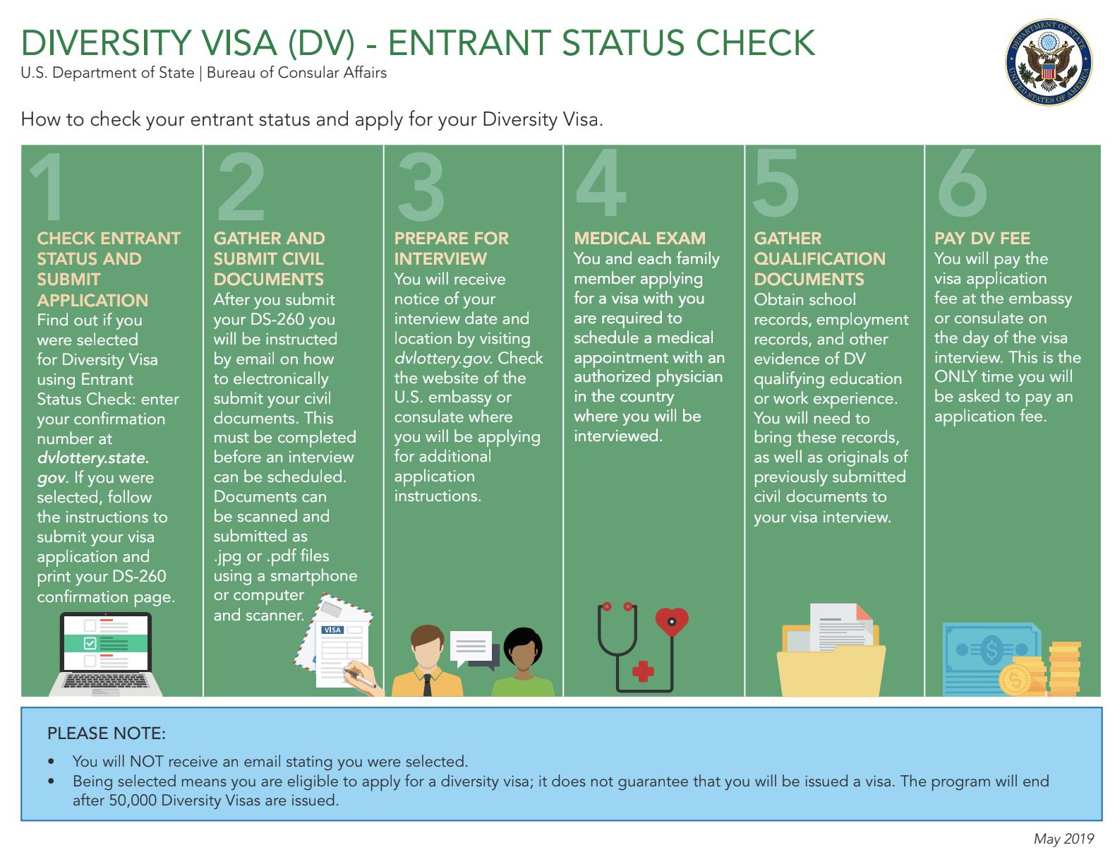 U.S. Embassy Ghana on Twitter "How to check your entrant status and