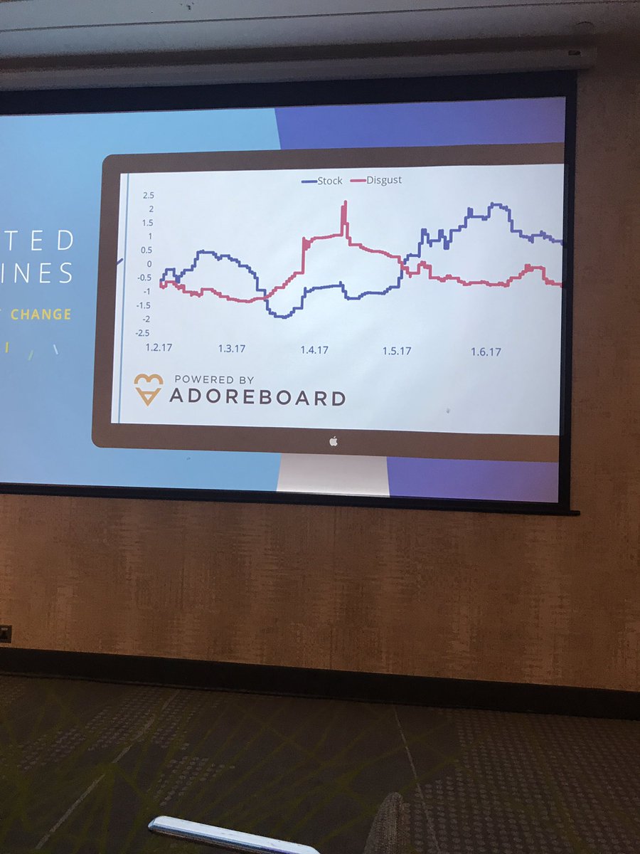 happinessSarah_'s tweet image. As #negativesentiment goes up stock prices go down. #sentimentmatters #cew2019 @AgenovZappos #experiemcematters #CX