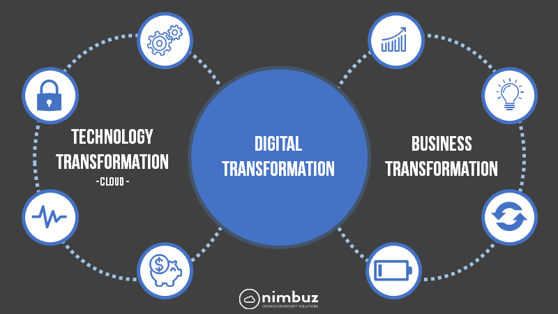 Do you know what the key ingredient of a successful digital transformation is?#digitaltransformation #cloudstrategy

nimbuz.be/2019/05/13/the…