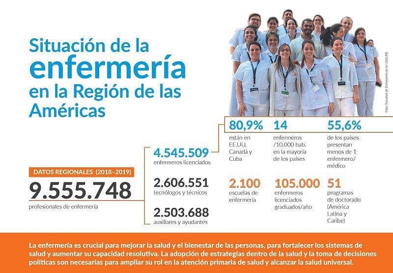 leo_edumen's tweet photo. Happy International Nurses' Day to you all! Here's to continuing our global movement to empower nurses, and by doing so, achieving health for all, improving gender equality and building stronger economies around the world #IND2019 #AVoicetoLead #fairerhealthierworld #NursingNow https://t.co/csncoel8OX