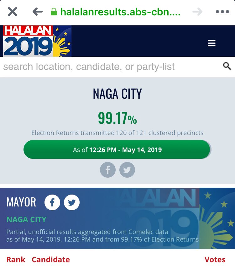 SamAchico's tweet photo. The only city that voted Otso Diretso straight up. Naga deserves a praise! Thank you for standing up!
#HalalanDayaan2019 #HalalanResults2019 #Election2019Results
#Eleksiyon2019
#HalalanResult
#halalan2019
#SalamatChel https://t.co/z4zoczk6uL