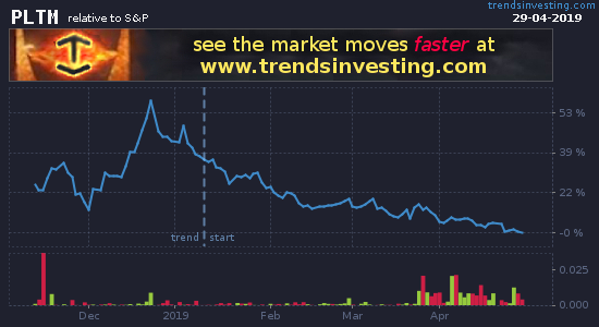 Trends_ETFs's tweet photo. Downward trend on #PlatinumMining #ETFs $PLTM - down -36.52% rel to S&amp;P in 4 months - https://t.co/NBTQH64QTf https://t.co/o5JZacSA6x