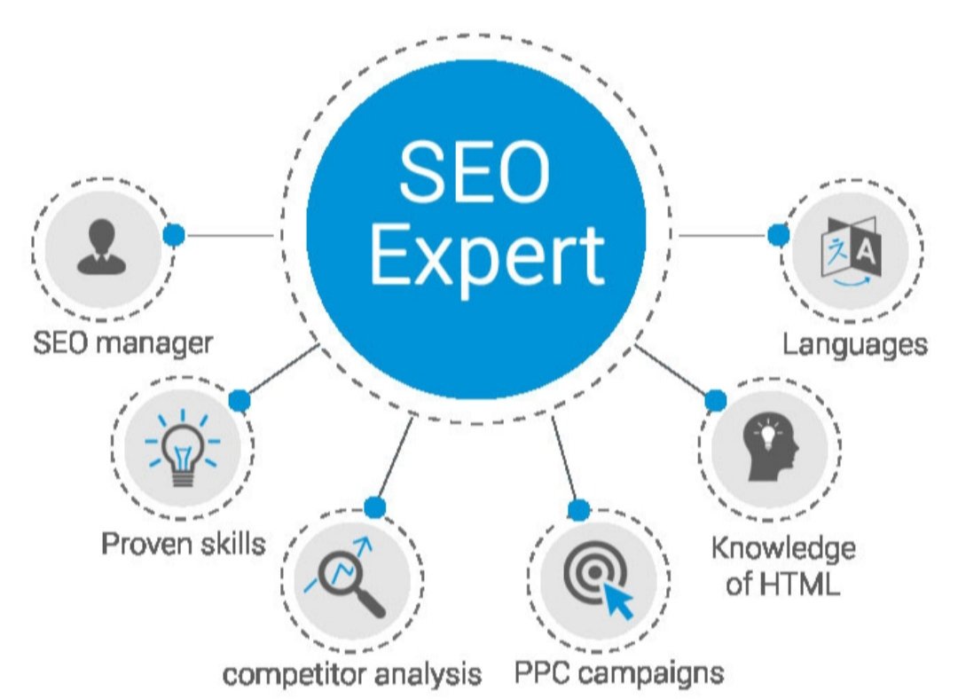 WEBulence's tweet image. SEO Skills may seem quite easy but in reality, it has many loops and intricacies with vital subject matters to focus on. Create your SEO skills from scratch and nurture them to advanced level only at Webulence.

Call us at 9165300541
Email - hello@webulence.in

#SEO #Marketing