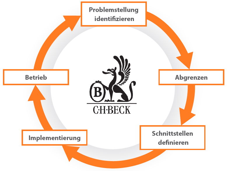 book lieder auswahl