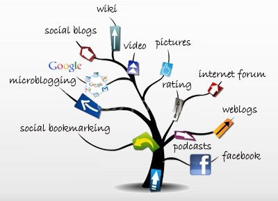 webelephants's tweet image. #SocialNetworkDevelopment

We can offer social networking development solutions tailored to your needs in a staged, timely fashion. Contact WebElephant – bit.ly/2cs43E5