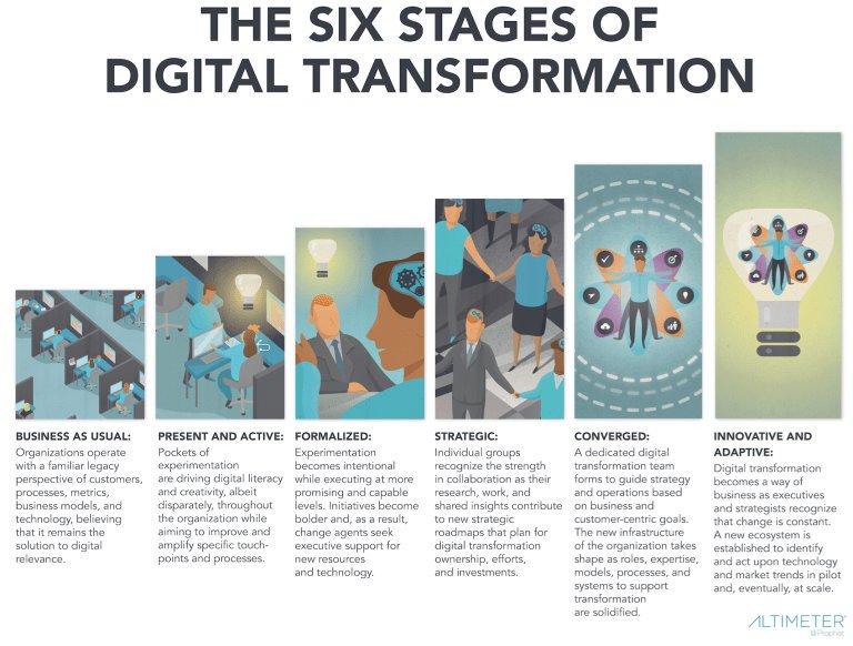 Ronald_vanLoon's tweet photo. Why #DigitalTransformation Won't Succeed Without Cultural Change
 by @naullyn |

https://t.co/g54kGNTJzY 

#Digital #BigData #Innovation #AI #ArtificialIntelligence #DeepLearning #DL #Automation #RT https://t.co/OQpCLjm38j https://t.co/KW24b62ci4