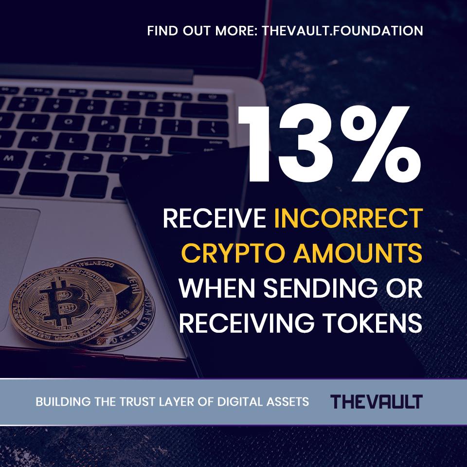 vaultfoundation's tweet photo. On top of ensuring anti-fraud, our A.I engine will monitor your trading patterns, detect transaction anomalies &amp; human error so that you send the right amount of #crypto. How's that for a better #blockchain experience? 😄

Transact safely, learn how - https://t.co/QTzGB4FKdU 🙌 https://t.co/qqPMm7RIs3