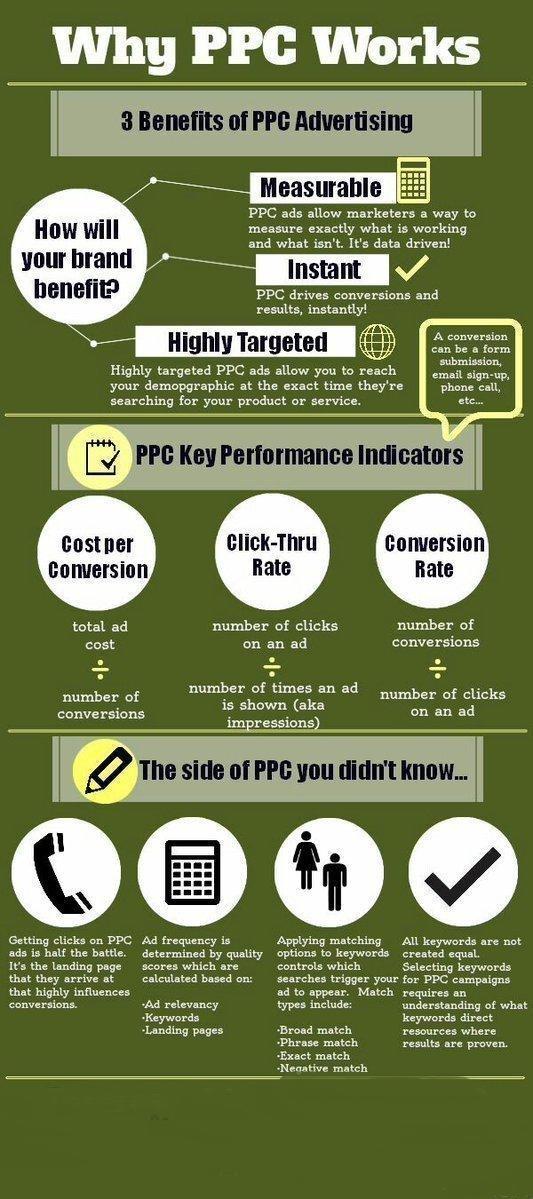 digiasap's tweet photo. Why PPC Works...⏬⏬
#PPC #payperclick #GoogleAds #googleadwords #GoogleAssistant #DigitalMarketing #ContentMarketing #Branding #DigitalMarketing #storytelling #SEO #Startup #GrowthHacking #Content #OnlineMarketing https://t.co/qkauhNyicT