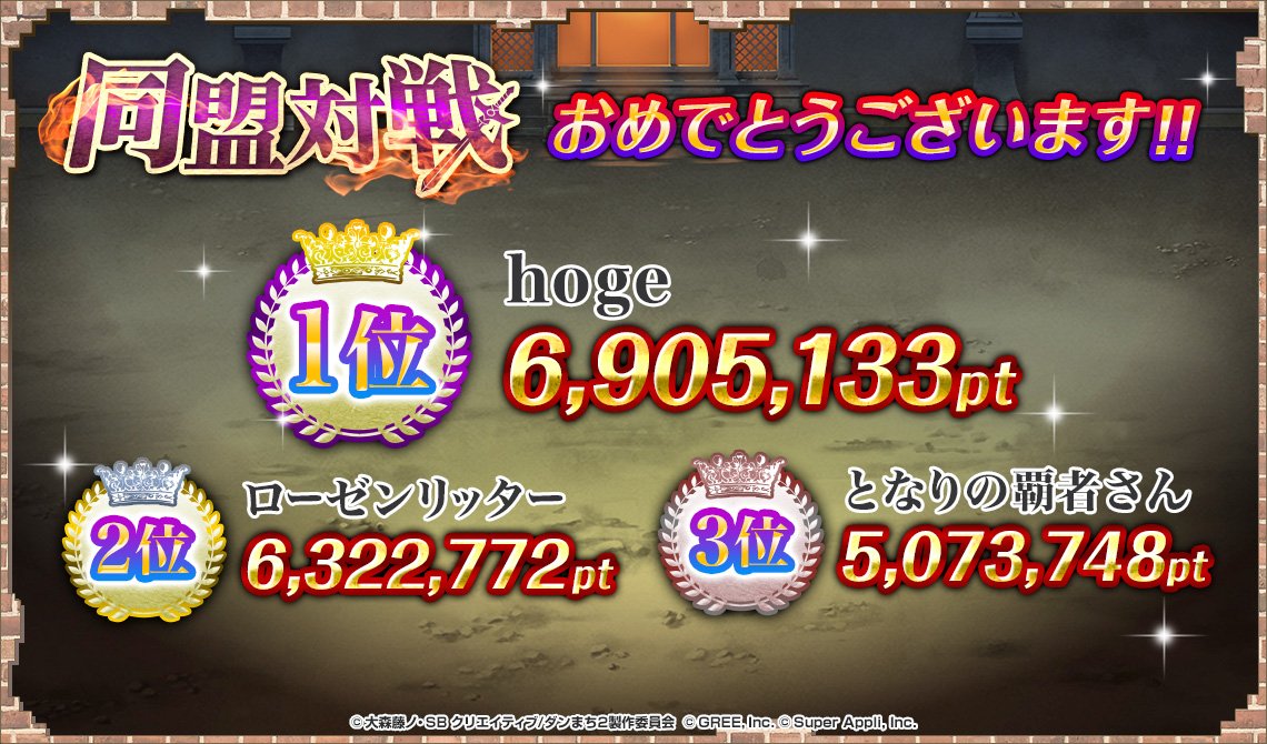 danmachi_rap's tweet photo. 【DMM GAMES】
「同盟対戦」の集計が終わりました。
今回の結果は……
『6,905,133pt』で『hoge』が1位となりました！

おめでとうございます！！
ゲーム内のランキング発表期間は5/14 16:00から 5/15 15:59となっております。
#danmachi　#ダンラプ https://t.co/WBmM7vwX8l