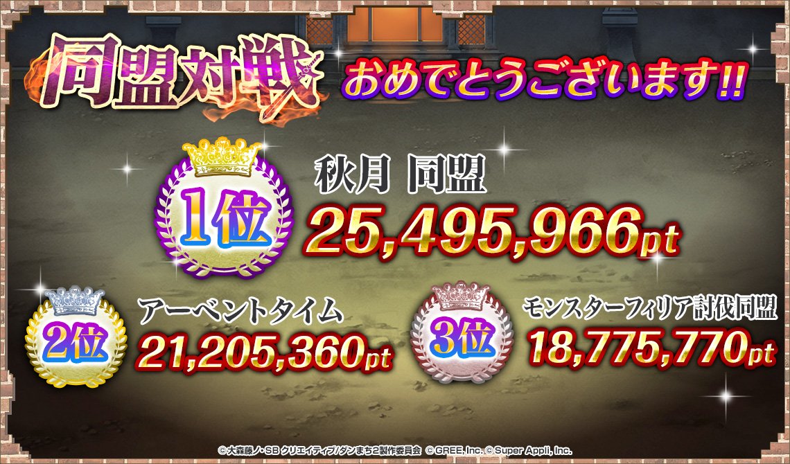 danmachi_rap's tweet photo. 【Yahoo!ゲーム】
「同盟対戦」の集計が終わりました。
今回の結果は……
『25,495,966pt』で『秋月 同盟』が1位となりました！

おめでとうございます！！
ゲーム内のランキング発表期間は5/14 16:00から 5/15 15:59となっております。
#danmachi　#ダンラプ https://t.co/mCHoinIZAS