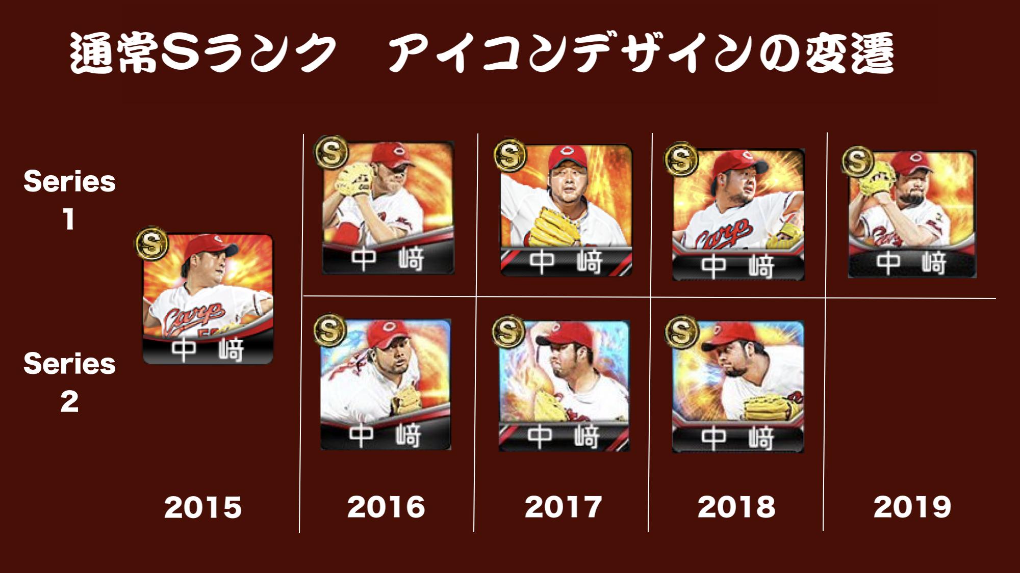 プロスピa攻略wiki アイコンデザインの移り変わり 選手名の上のラインに注目 15 右肩上がり曲線 16 右肩上がり直線 17 平坦 ネームの両脇に球団カラーのライン 18 平坦 ラインの両脇がクイッ 19 両肩 プロスピa攻略wiki アイコンデザインの移り変わり 選手名の上のラインに注目 15 右肩上がり曲線 16 右肩上がり直線 17 平坦 ネームの両脇に球団カラーのライン 18 平坦 ラインの両脇がクイッ 19 両肩