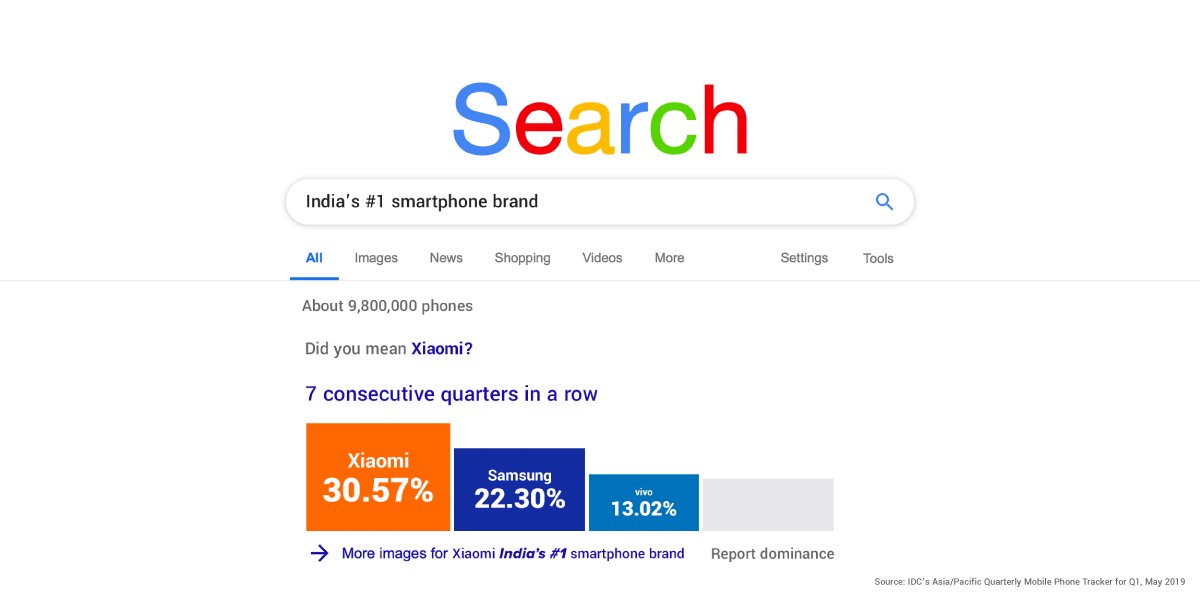 manukumarjain's tweet photo. Mi fans, no surprises when you search for "India's No. 1 Smartphone Brand" - #Xiaomi shows up! 😎

@XiaomiIndia remains India's #1SmartphoneBrand for 7 consecutive quarters, with 30.5% market share! 🎊

Read @IDC report here: https://t.co/LC3CmUDHxh

Thank you for your love! ❤️ https://t.co/HnwFGqdHVz