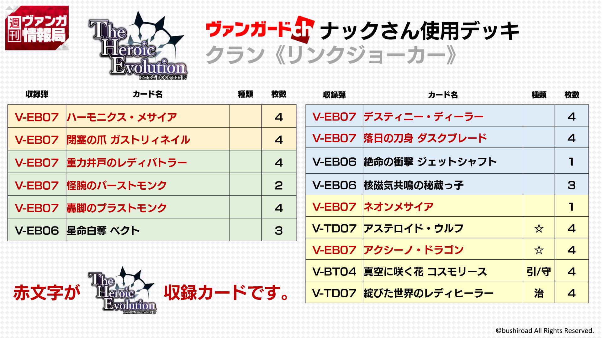 カードファイト ヴァンガード公式 週ヴァン ファイトを制したのはドクターの かげろう 本日 ドクターとナックさんが使用したデッキレシピはこちら ぜひ 参考にしてみてくださいね ﾆｺ T Co Vjifphcfx5 Y T Co Bwaelufm63