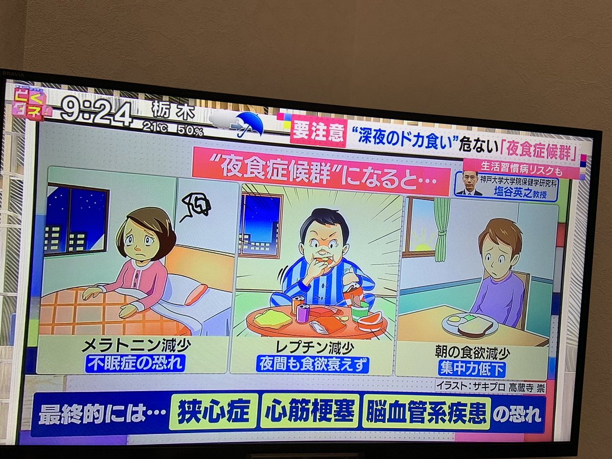 夜食症候群 夜食症候群