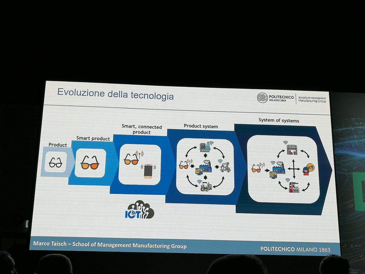 IFIConsulting's tweet image. L'#evoluzione della #tecnologia:systems of systems @taischmarco @HPE @HPE_IT #HPEDiscoverMore #IdeasForInnovation