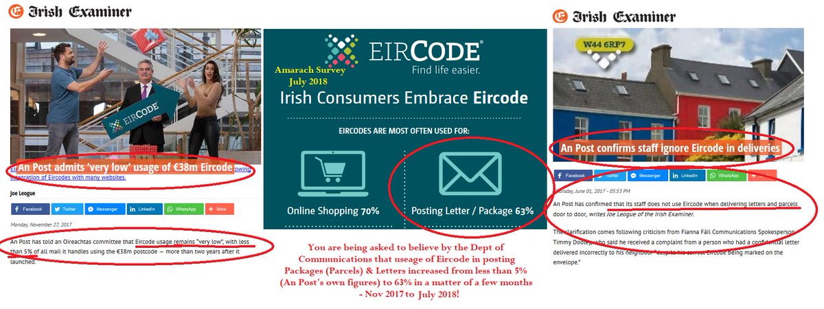loc8code's tweet image. from 5% to 63% in a few months - not likely !
@Dept_CCAE has been caught out misleading the public re #Eircode before!
@1Hildegarde @timmydooley @EamonRyan @BrianStanleyTD @bridsmithTD 
 #FIASCODE @JoeLeogue
